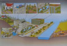 Sirkulær disponering av vann – vann som ressurs